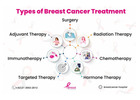 Breast Cancer Doctor in Chennai
