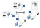 Control data securely and efficiently with Multiview KVM switch