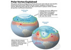jet stream