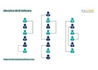 Get Monoline MLM Software for Business Success and Efficiency