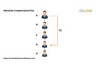 Accelerate Growth with Monoline Compensation Plan Software Services