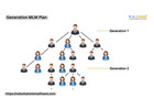 Boost Your Success with the Generation MLM Plan for Business